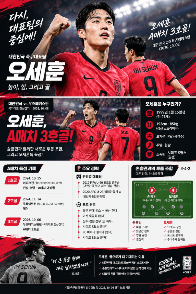 오세훈 우즈베키스탄전 A매치 3호골 프로필 대한민국 축구 친선경기 한국 타깃형 스트라이커....