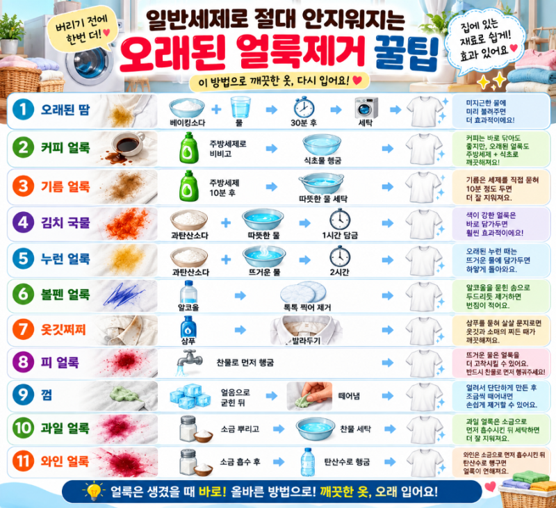 옷 얼룩 지우는 법 총정리｜커피·기름·김치국물·볼펜·피 얼룩 제거 꿀팁