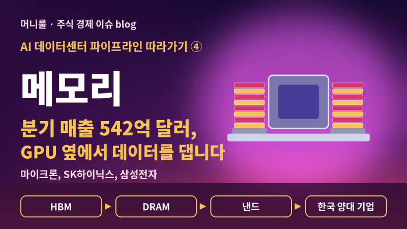 SK하이닉스 영업이익률 76%, 마이크론 분기 매출 542억 달러, AI 돌풍의 핵심 수혜주: AI 데이터....