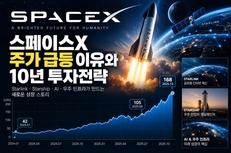 스페이스X 주가 급등 이유 총정리,Starlink·Starship·AI가 만드는 10년 성장 시나리오와 장기 적립....