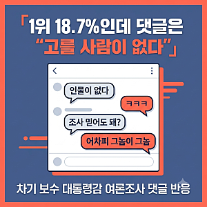 차기 보수 대통령감 여론조사, 한동훈 18.7% 1위인데 댓글창은 왜 "인물이 없다"로 도배됐을까