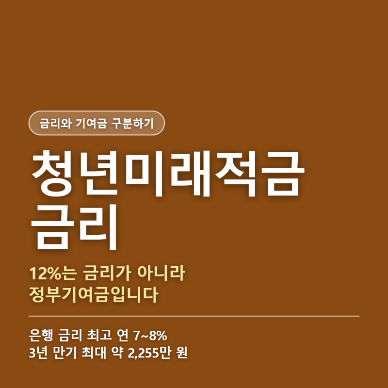 청년미래적금 금리와 정부기여금, 월 50만 원 3년 넣으면 만기 수령액은 얼마