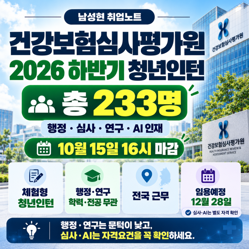 건강보험심사평가원 2026 하반기 청년인턴 233명｜10월 15일 16시 마감 학력·전공 제한 없는 행....