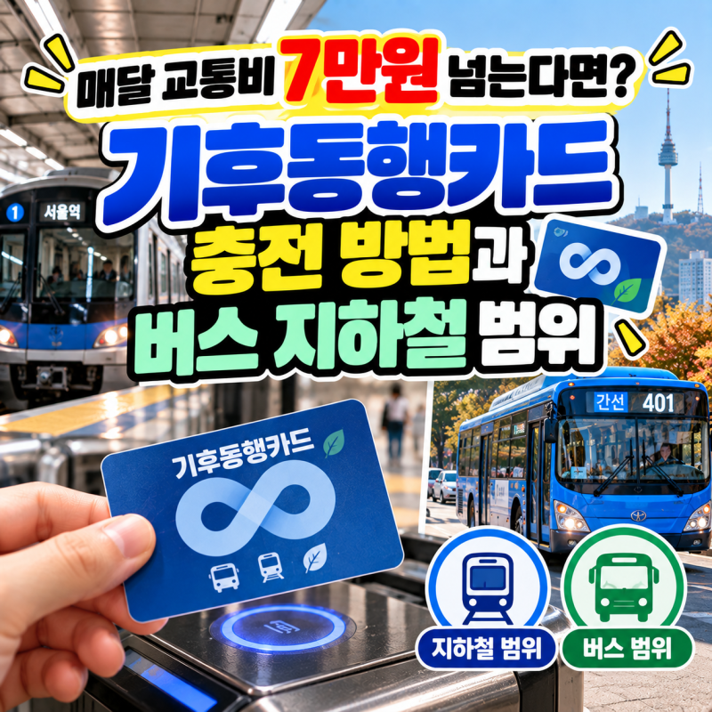 매달 교통비 7만원 넘는다면? 기후동행카드 충전 방법과 버스 지하철 범위