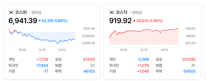 2026/10/06:상한가종목/ 상승률 상위종목/ 오늘의 주요 상승테마