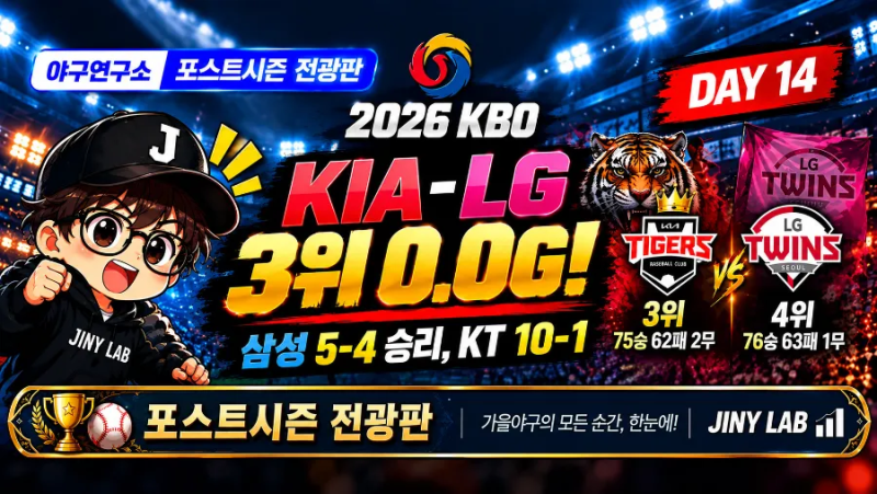2026 KBO 포스트시즌 전광판｜KIA-LG 3위 0.0G! 삼성 5-4 승리, KT 10-1｜DAY 14