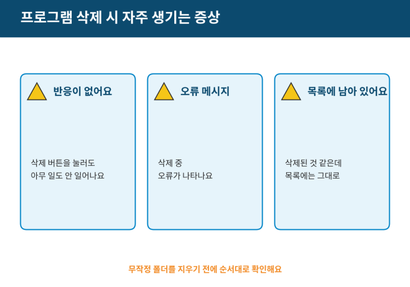 윈도우에서 프로그램이 삭제되지 않을 때 해결 방법