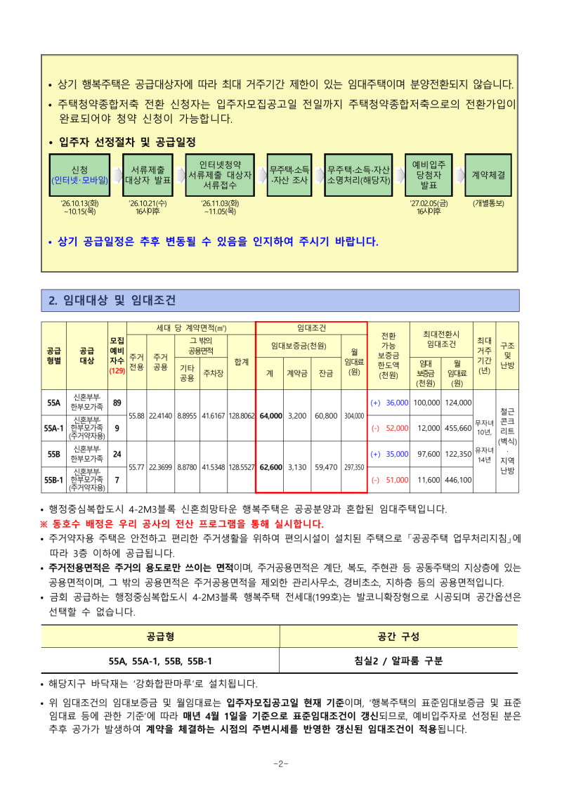 LH 세종 4-2생활권 M3블록 신혼희망타운 행복주택 예비입주자 모집 청약자격·임대조건·일정