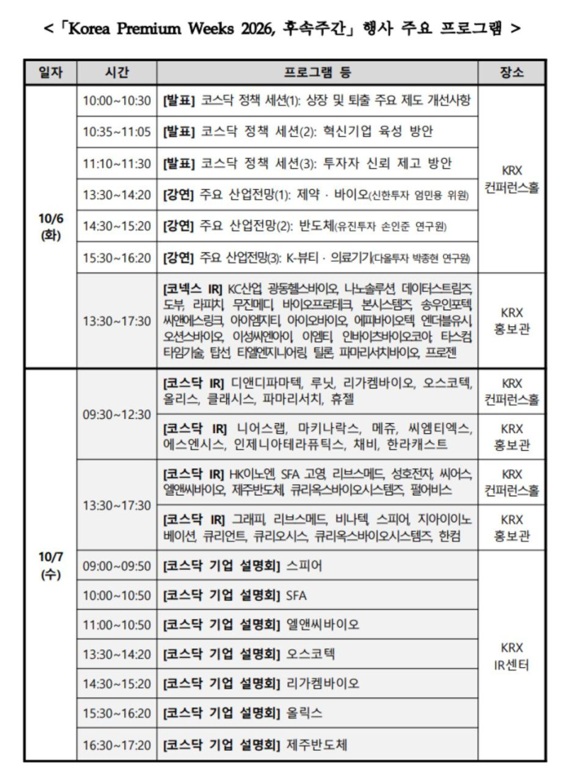 10월 코스닥 IR 주목 기업 총정리｜리가켐바이오·큐리언트·루닛·파마리서치 핵심 이벤트는?
