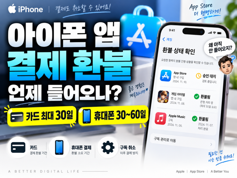 아이폰 앱 결제 환불｜승인 후 언제 들어오나? 카드·휴대폰 기간 총정리