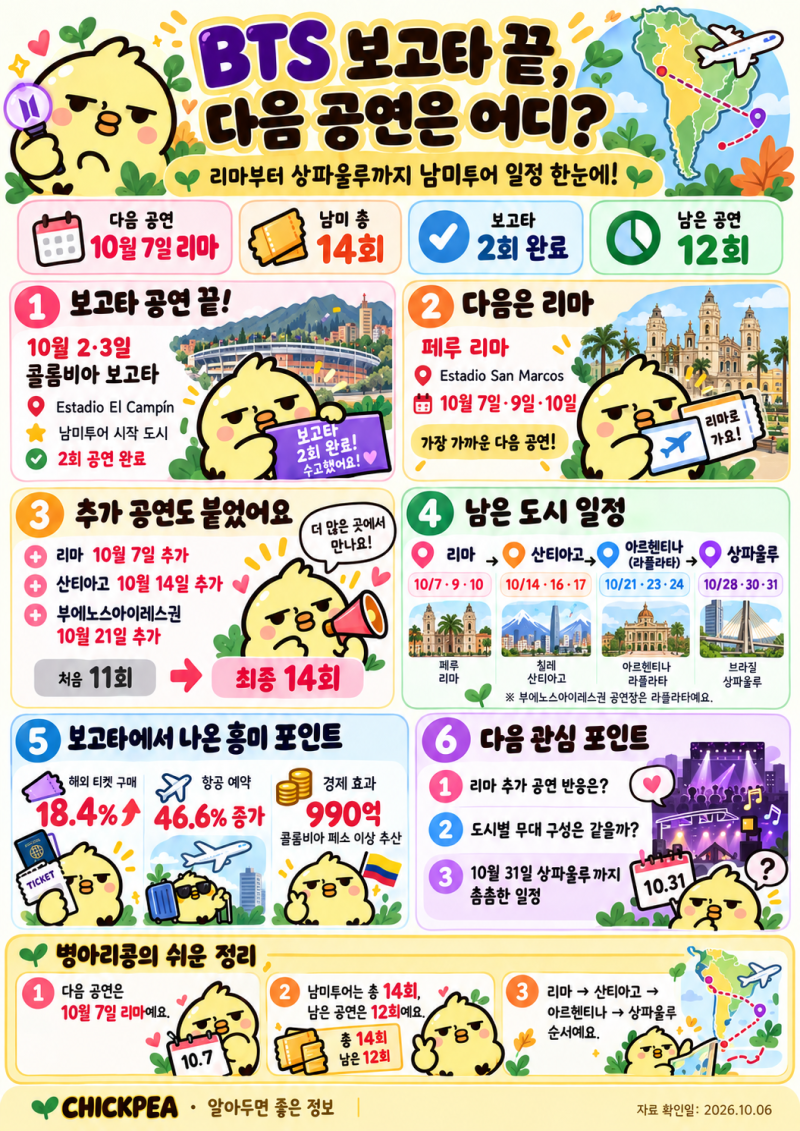 BTS 보고타 공연 끝! 다음은 어디? 10월 남미투어, 리마부터 상파울루까지 일정 총정리