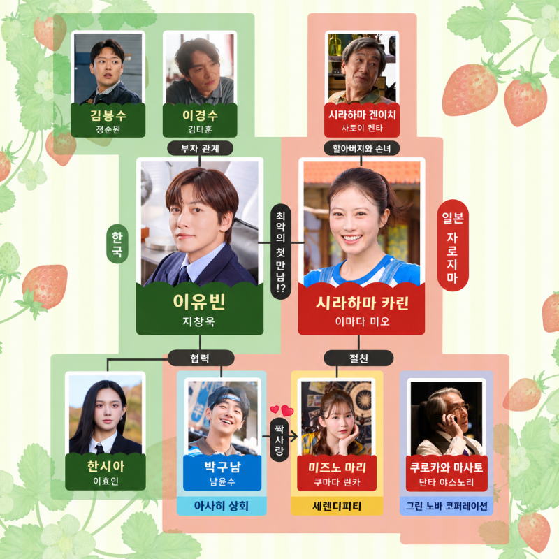 메리 베리 러브 기본정보 등장인물 관계도 몇부작 OTT 디즈니 플러스 신작