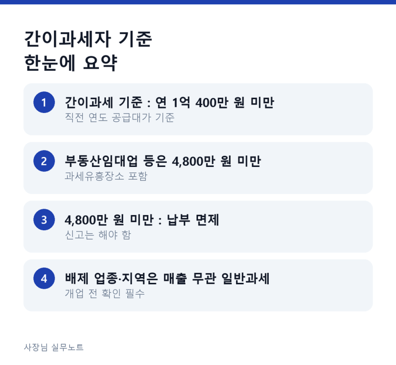 간이과세자 기준 1억 400만 원, 매출이 넘으면 무엇이 달라질까? 일반과세자 전환 전에 알아둘....