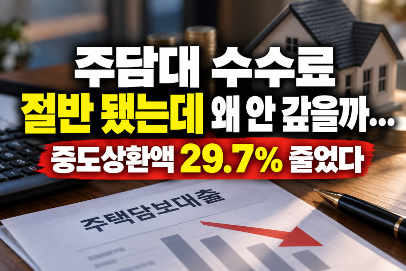 주담대 수수료 절반 됐는데 왜 안 갚을까? 중도상환액 29.7% 줄었다
