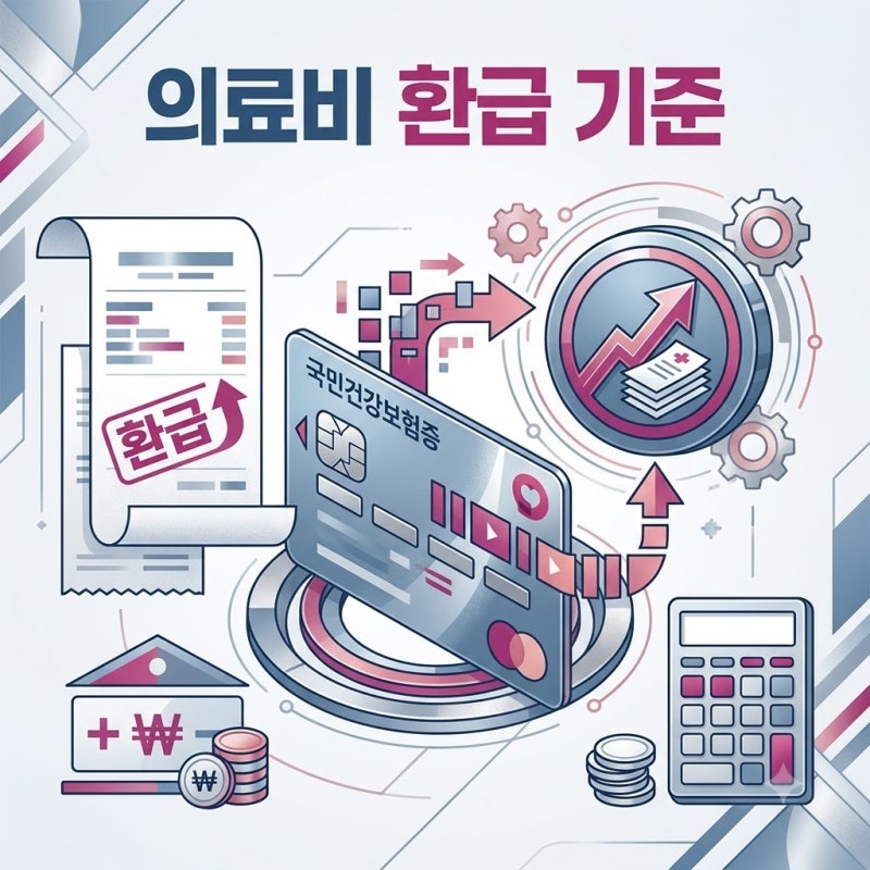 건강보험 본인부담상한제 기준, 확인하고 병원비 돌려받는 절차
