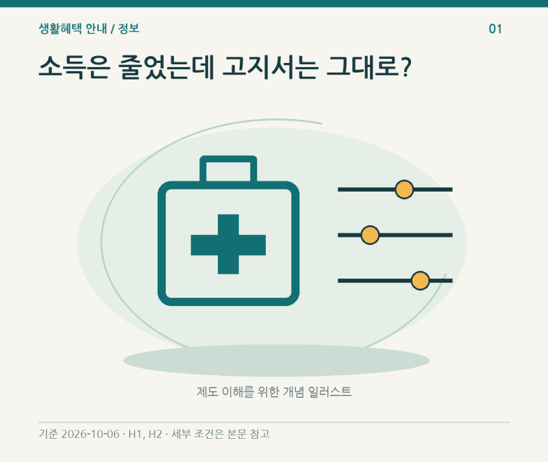 건강보험료 조정신청 하는법: 퇴직·폐업 후 신청 시기와 정산 주의사항