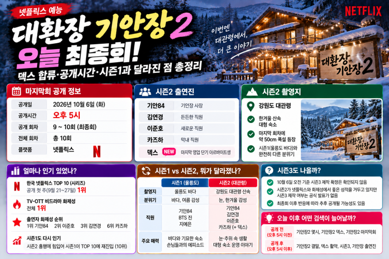 대환장 기안장2 오늘 최종회! 덱스 합류·공개시간·시즌1과 달라진 점 총정리