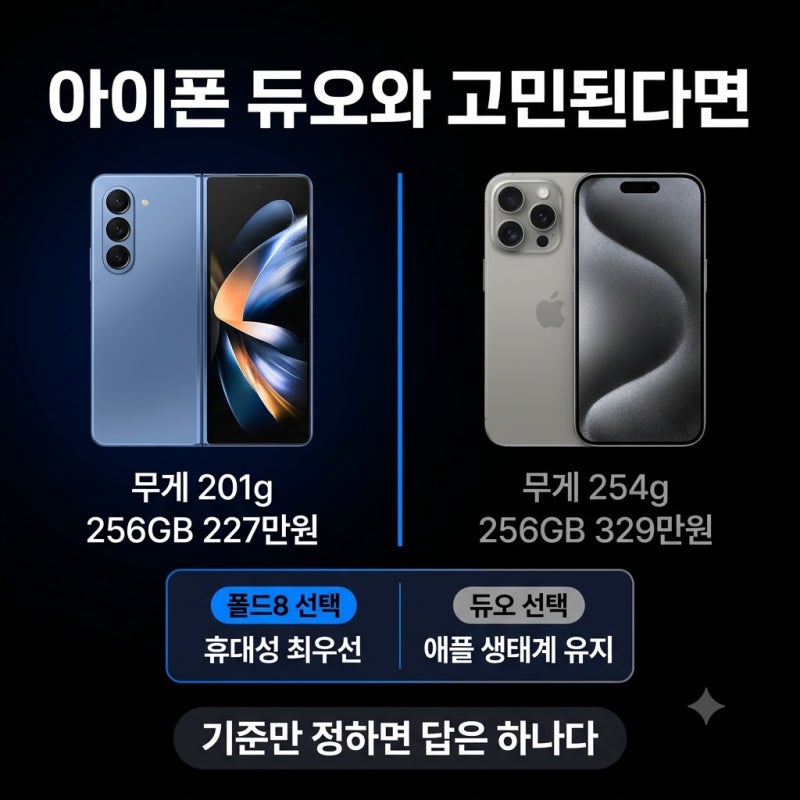 갤럭시 폴드8 가격 스펙 총정리, 227만원대 폴더블 살 이유 있을까