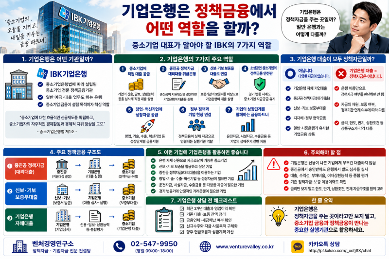 기업은행은 정책자금을 주는 곳일까? 중소기업 대표가 알아야 할 IBK의 7가지 역할
