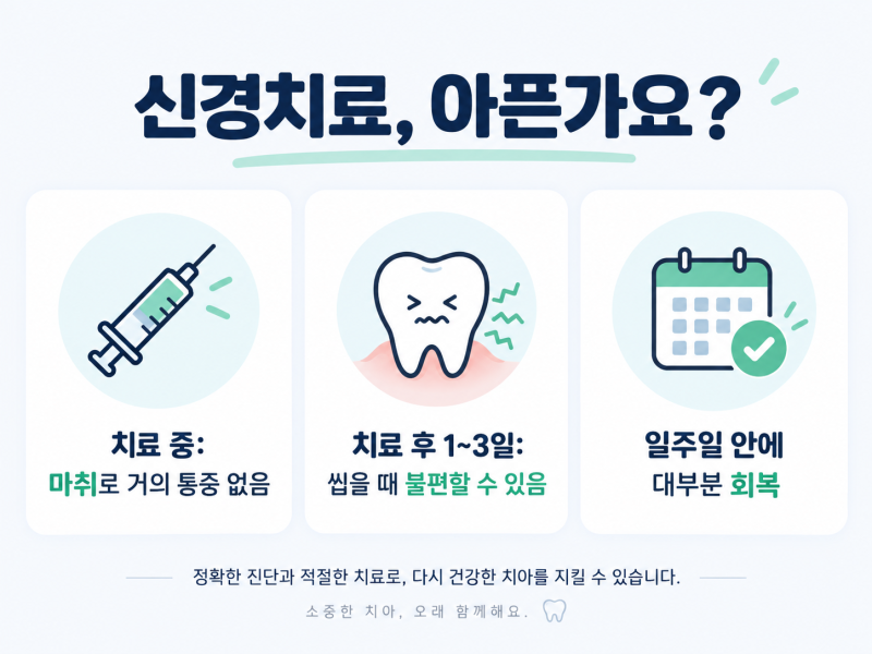 신경치료 아픈가요? 치료 중·치료 후 통증, 며칠 가는지 알려드려요