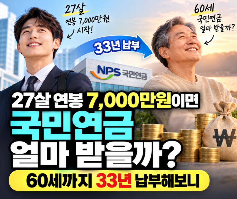 27살 연봉 7000만원이면 국민연금 얼마 받을까? 60세까지 33년 납부해보니