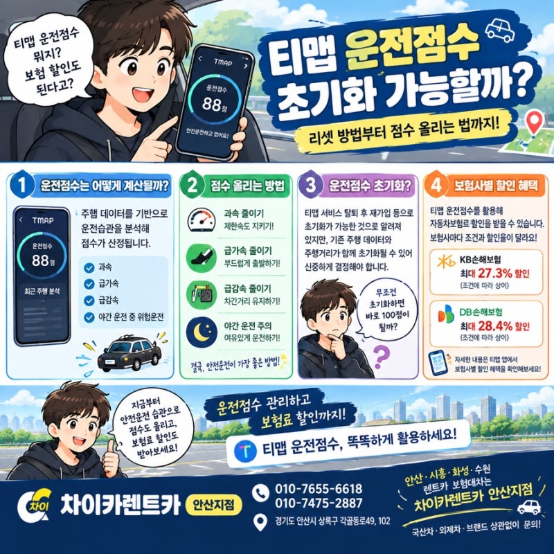 티맵 운전점수 몇 점이면 보험료 할인? 점수 초기화·올리는 법까지 정리(차이카렌트카 안산....