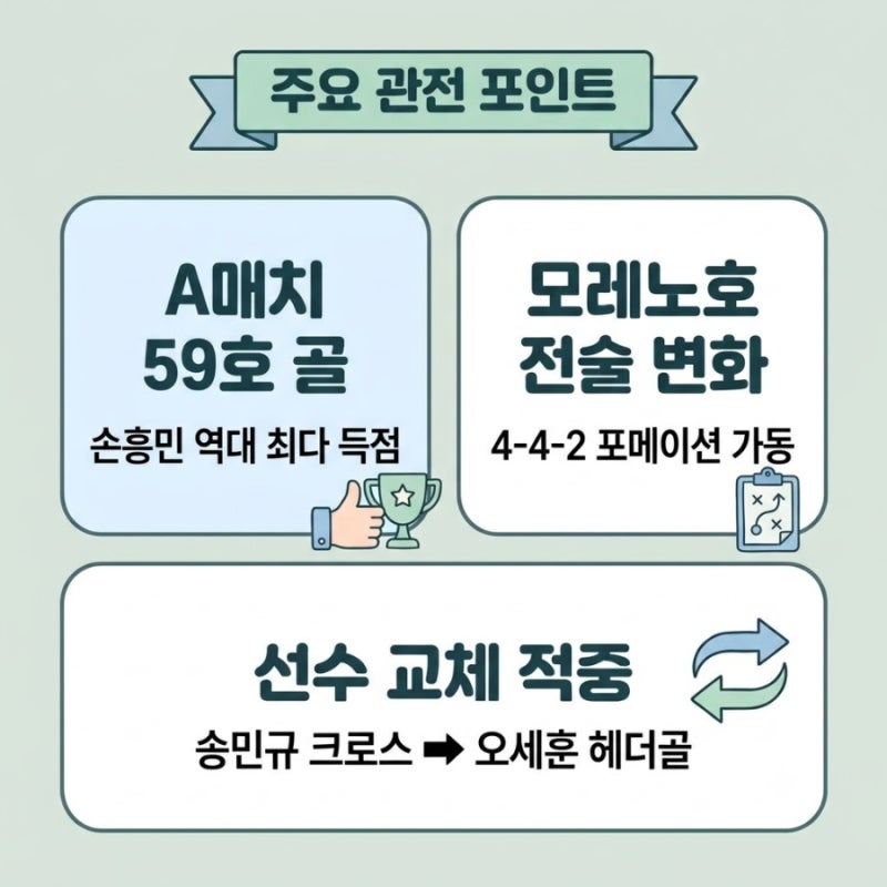 [축구] 대한민국 vs 우즈베키스탄 평가전 결과 분석