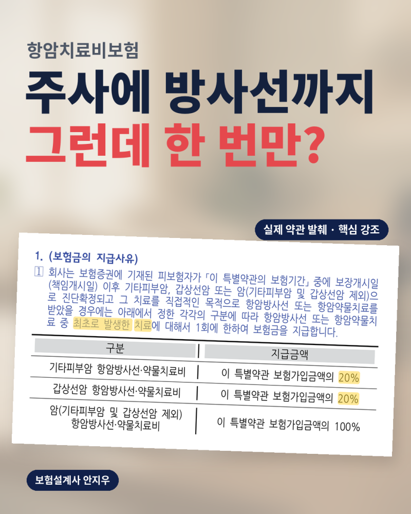 항암치료비보험, 1천만 원인 줄 알았는데 20%라고요?