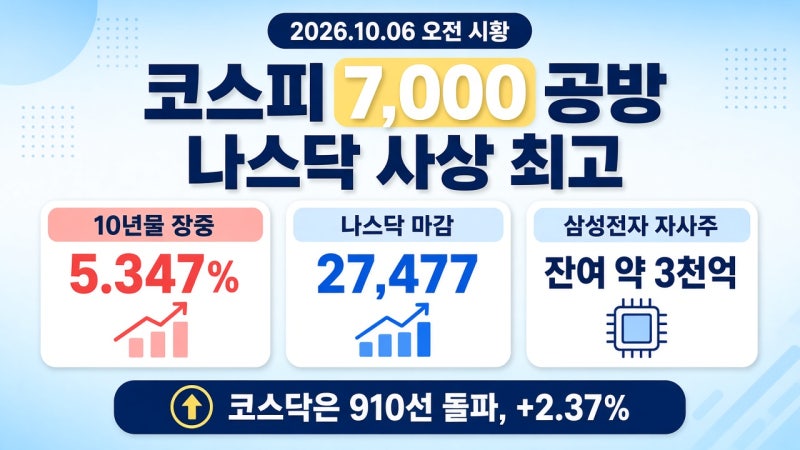 코스피 7,000선 공방전 & 나스닥 사상 최고치! 삼성전자 주가와 AI 관련주 핵심 전망