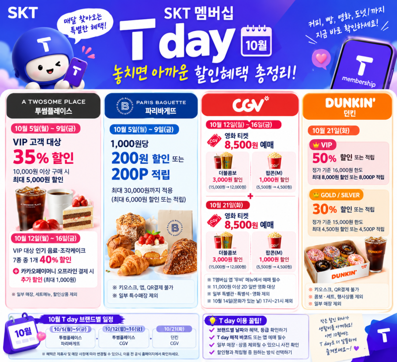 SKT 10월 T day 할인 총정리｜투썸·파바·CGV·던킨 놓치면 아까운 혜택