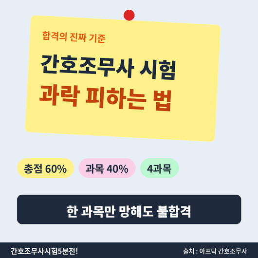 간호조무사 시험 과락 피하는 법 | 총점 60%·과목 40%, 과목별 공부 순서 (기출 7회 분석)