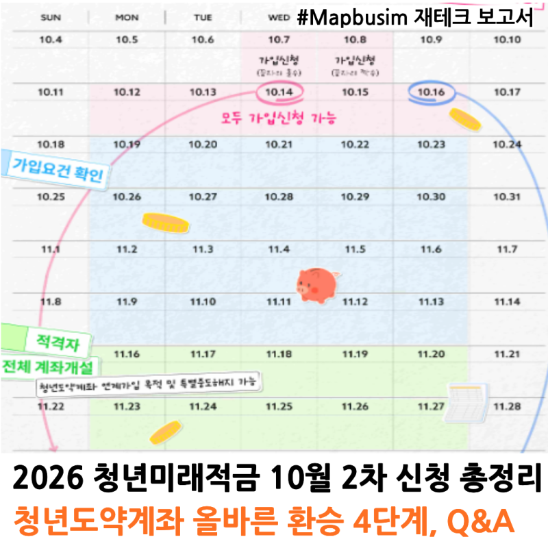 2026 청년미래적금 2차 : 10월 신청 총정리 | 자격요건 & 도약계좌 갈아타기 주의사항 (자주 묻....