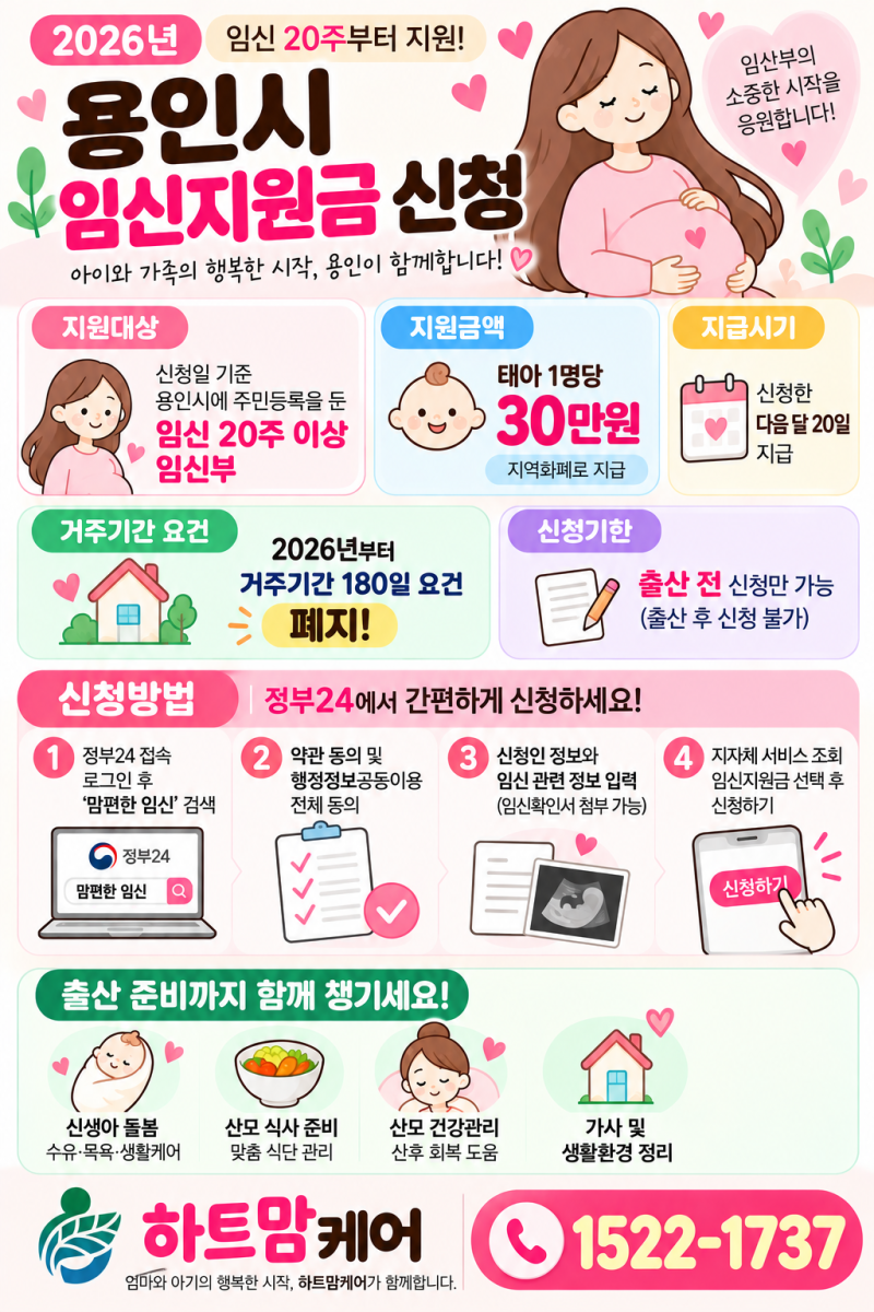 용인시 임신지원금 신청 2026년 임신 20주부터 30만원 받는 방법