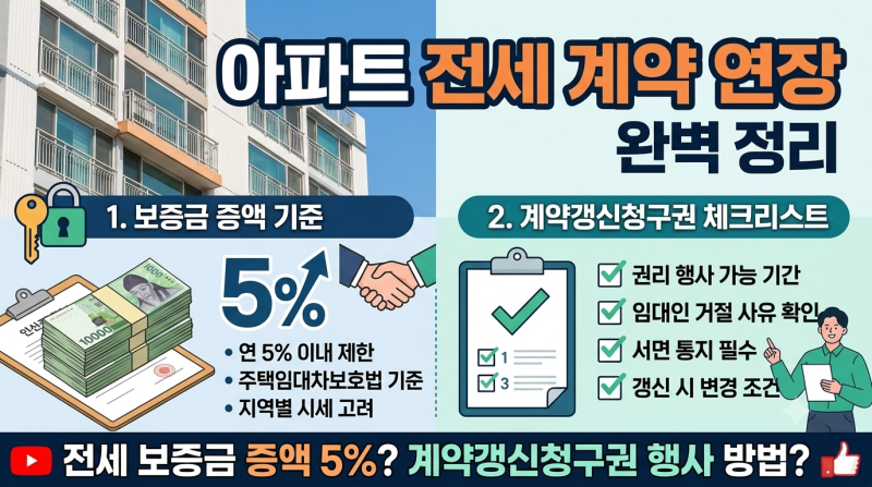 아파트 전세 계약 연장 시 보증금 증액 기준 및 계약갱신청구권 체크리스트