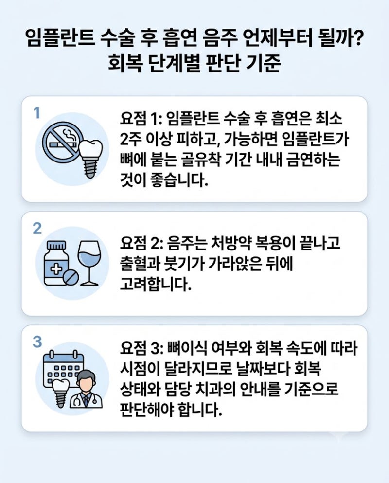 임플란트 수술 후 흡연 음주 언제부터 될까? 회복 단계별 판단 기준