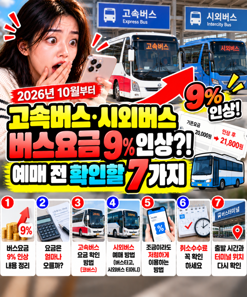 2026년 10월 고속버스·시외버스 요금 9% 인상! 예매 전 확인할 7가지
