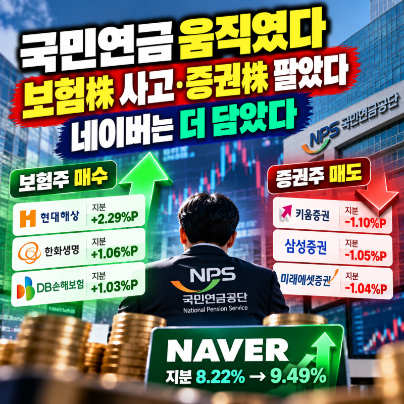 국민연금이 보험주는 사고 증권주는 판 이유…고금리에 달라진 투자전략