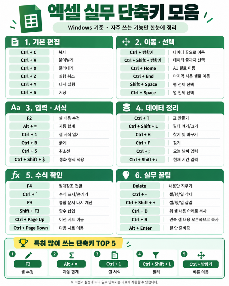 엑셀 실무 단축키 모음 (다운로드 파일)