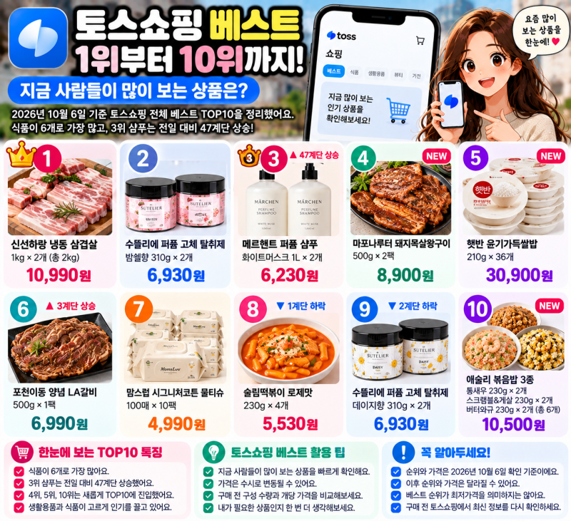토스쇼핑 베스트 1위부터 10위까지, 상위권 상품은?