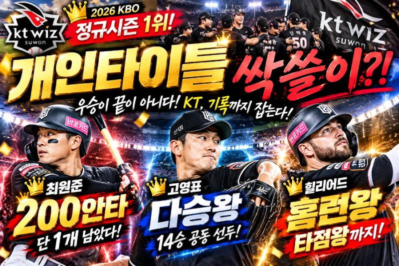 정규시즌 1위 KT, 이제 기록까지 쓸어 담나