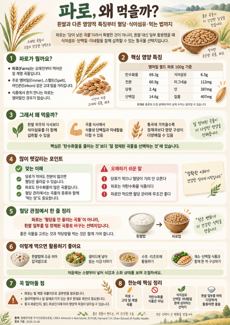 파로는 왜 먹을까? | 흰쌀과 다른 영양적 특징부터 혈당·식이섬유·먹는 법까지