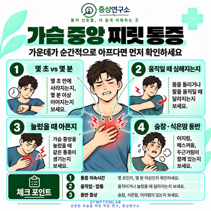 가슴 중앙 찌릿 통증, 가운데가 순간적으로 아프다면 확인할 것들
