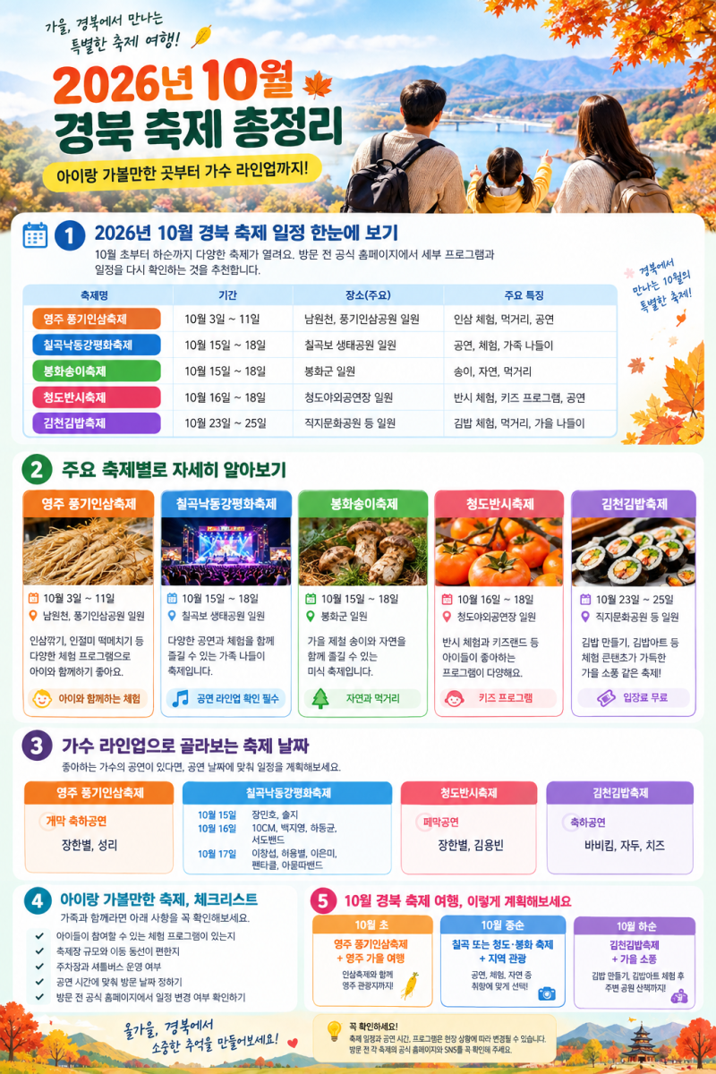 2026년 10월 경북 축제 총정리｜아이랑 가볼 만한 곳부터 가수 라인업까지