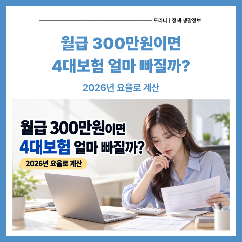 2026년 4대보험요율｜월급 300만원이면 실제 얼마 빠질까?