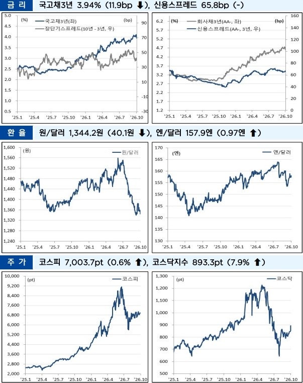 10월 원/달러 환율은 기업들 실적 발표로 변동성 확대 전망