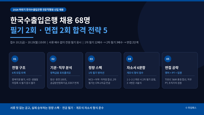 한국수출입은행 채용 자소서 면접 기출분석 합격 컷