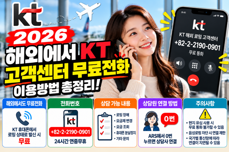 2026 KT 해외 고객센터 무료전화 방법 총정리｜로밍 없이도 무료일까? 전화번호·상담원 연결·....
