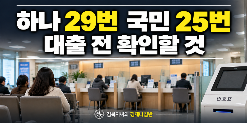 은행 가계대출 기준 149회 변경, 국민·하나은행 한도와 은행별 횟수, 대출 전 확인할 것