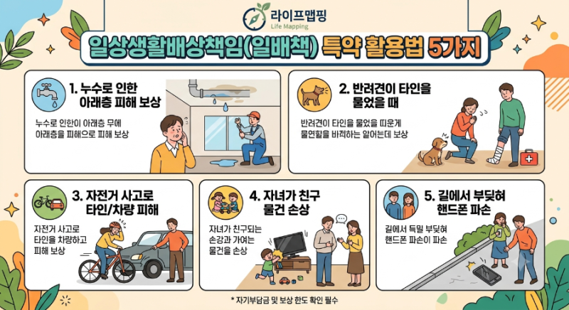 [라이프맵핑10.]'일상생활배상책임(일배책)' 특약 활용법 5가지를 소개합니다.