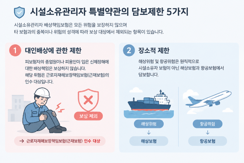 시설소유자배상책임보험 담보제한과 민법상 책임법리 완벽 정리